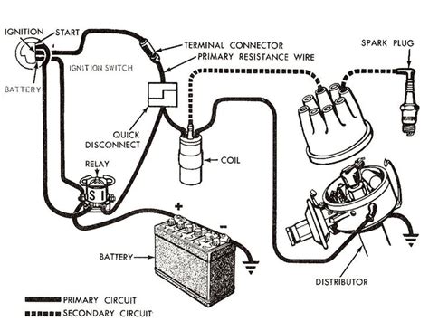 351 cleveland distributor wiring diagram 